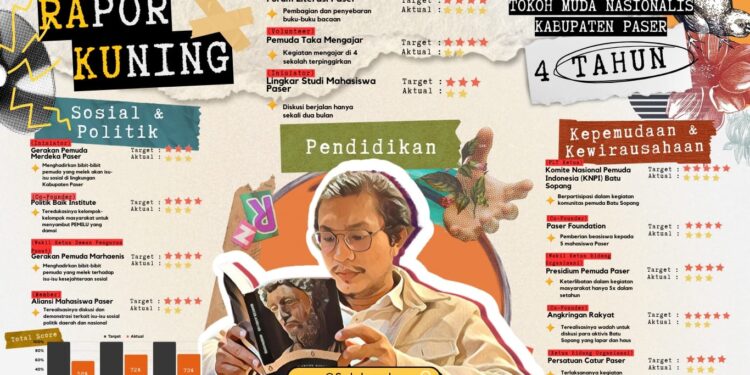 Raport Kuning  4 Tahun “Tokoh Muda Nasionalis” Kabupaten Paser