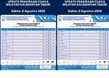 BMKG: Cuaca Kalimantan Timur Didominasi Berawan pada Sabtu, 8 Agustus 2026