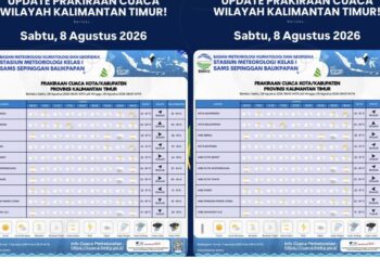 Prakiraan Cuaca Kaltim Minggu 9 Agustus 2026, Mayoritas Berawan