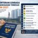 10 Kementerian/Lembaga dengan Anggaran Terbesar dalam RAPBN 2027