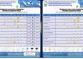 Prakiraan Cuaca 6 Agustus 2026, BMKG Prediksi Mayoritas Wilayah Kaltim Cerah Berawan