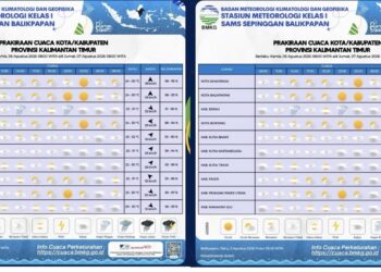 Prakiraan Cuaca 6 Agustus 2026, BMKG Prediksi Mayoritas Wilayah Kaltim Cerah Berawan