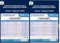 BMKG Rilis Prakiraan Cuaca Kaltim 7 Agustus, Mayoritas Wilayah Cerah Berawan