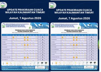 BMKG Rilis Prakiraan Cuaca Kaltim 7 Agustus, Mayoritas Wilayah Cerah Berawan