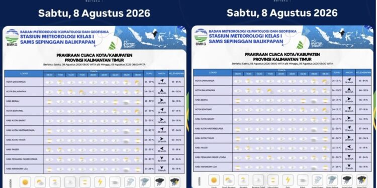 Perbaikan Pipa Jalan Panjaitan Dimulai, Sejumlah Wilayah Samarinda Terdampak